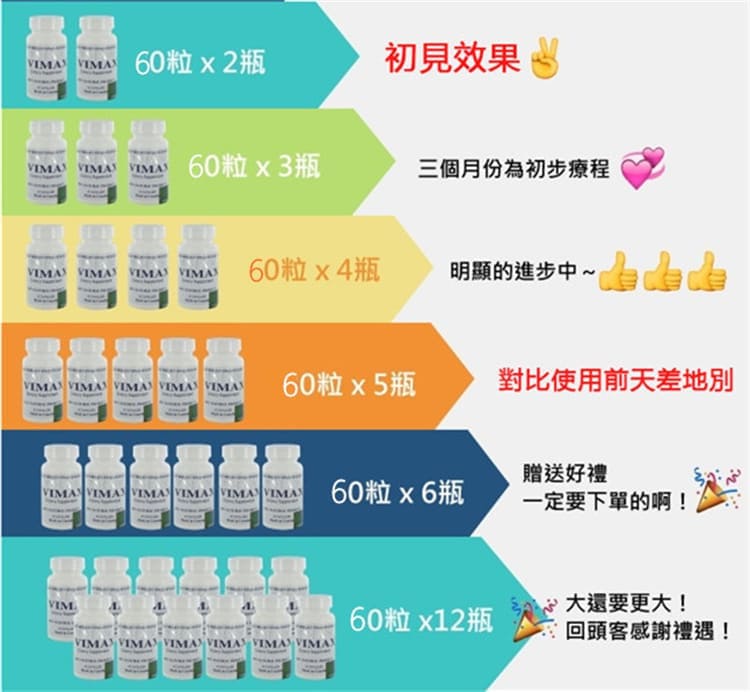 VIMAX 產品展示圖06